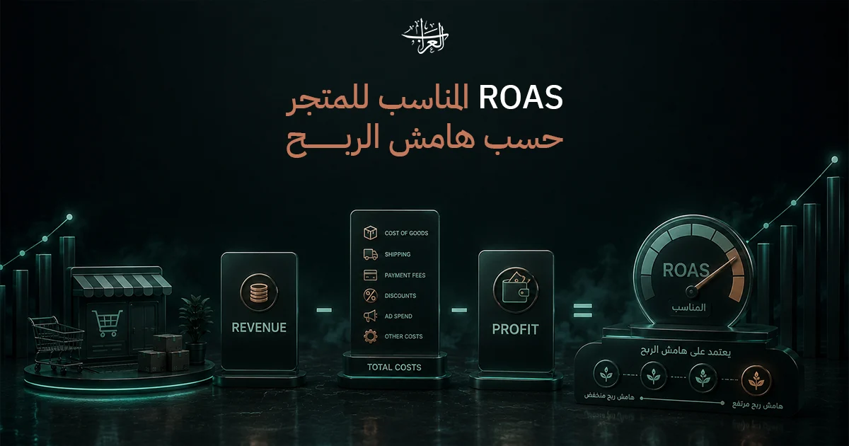 ROAS المناسب للمتجر حسب هامش الربح